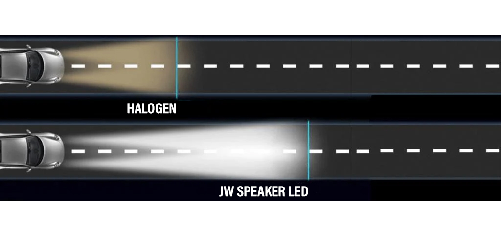 JW Speaker LED Headlights are brighter and more effective then halogen. 